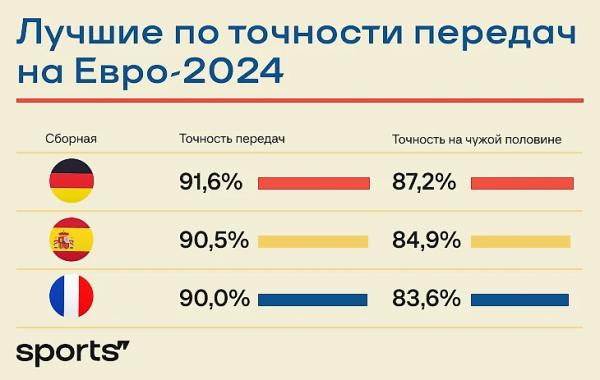 Германия – Испания: мегапревью. Это досрочный финал?