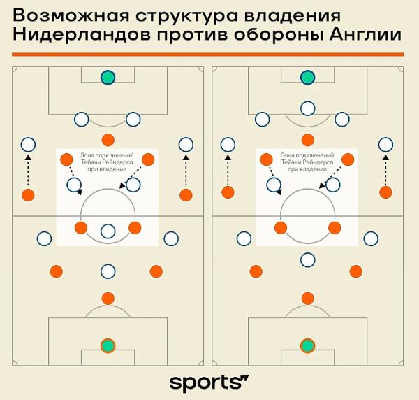 Микс Родри, Крооса и Джаки. Знакомьтесь, Тейани Рейндерс