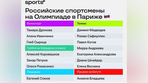 Финальный состав наших на Олимпиаду: меньше было только при царе