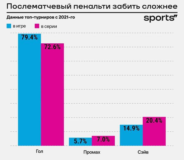 Взлом серии пенальти – это возможно?