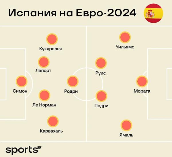 Германия – Испания: мегапревью. Это досрочный финал?