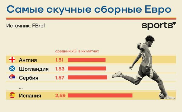 Где Англии найти слабость Испании? Тактика финала Евро