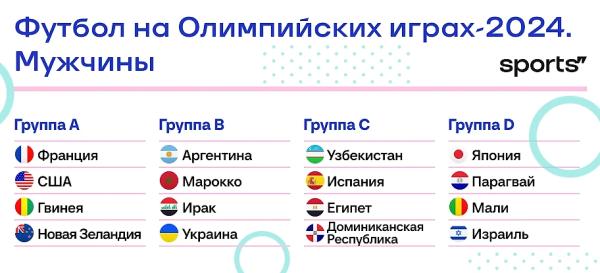 Кто из звезд футбола поехал на Олимпиаду: Хакими, Альварес и Шомуродов