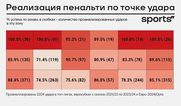 Взлом серии пенальти – это возможно?