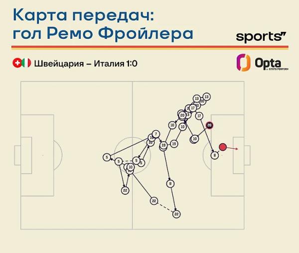 6 прекрасных деталей Швейцарии. Глазами Вадима Лукомского