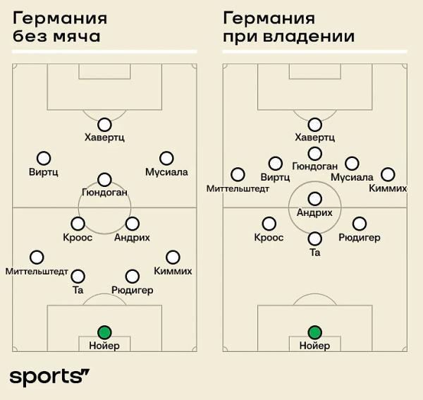 Германия – Испания: мегапревью. Это досрочный финал?