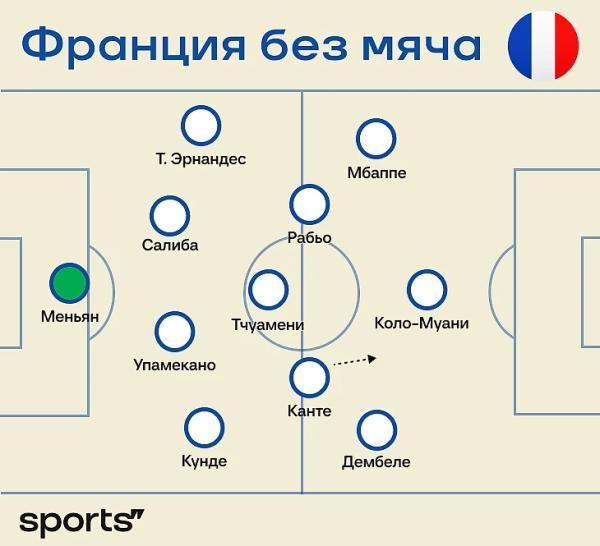 Шикарный Ямаль, печальный Мбаппе и еще пара причин победы Испании над Францией. Экспресс-разбор