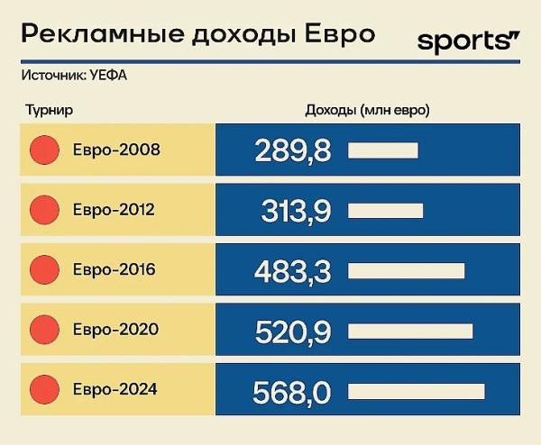 Секс-шоп вместо авто – рекламный фэйл Евро-2024 из-за неправильного домена