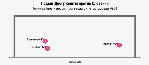 Сэйвы Кошты за гранью реальности!