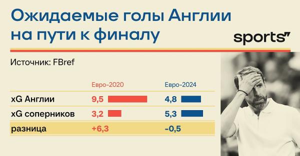 Где Англии найти слабость Испании? Тактика финала Евро