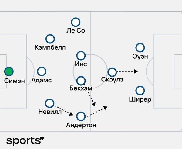 Моя любимая сборная Англии – какая?