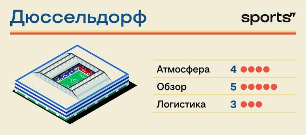 Рейтинг стадионов Евро-2024. Мы протестировали каждый