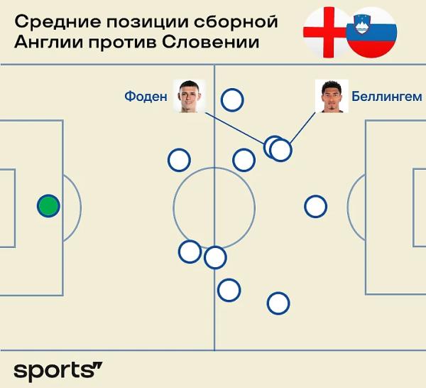 Саутгейт-бинго: как меньше скучать при просмотре Англии